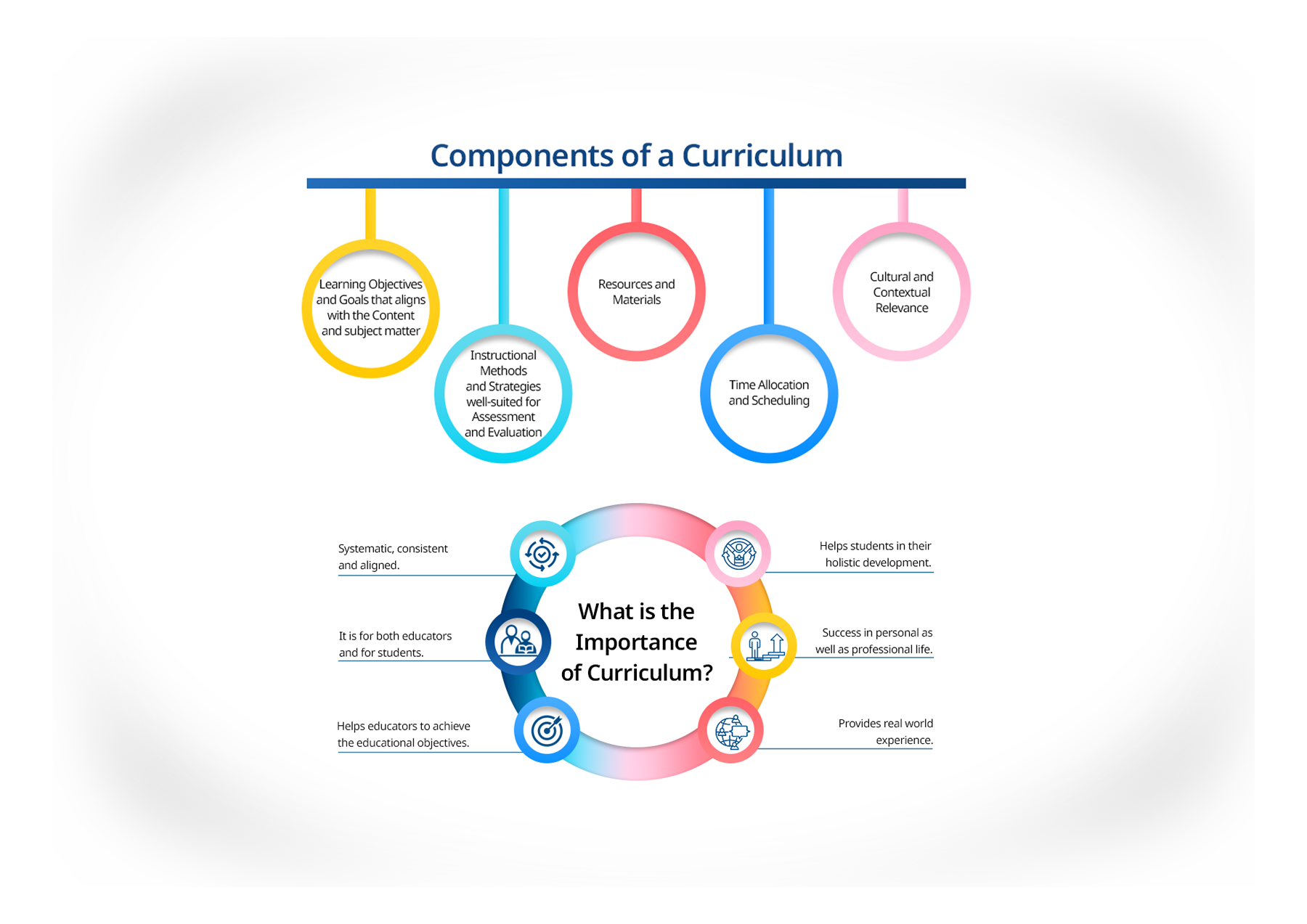 Curriculum Diagram